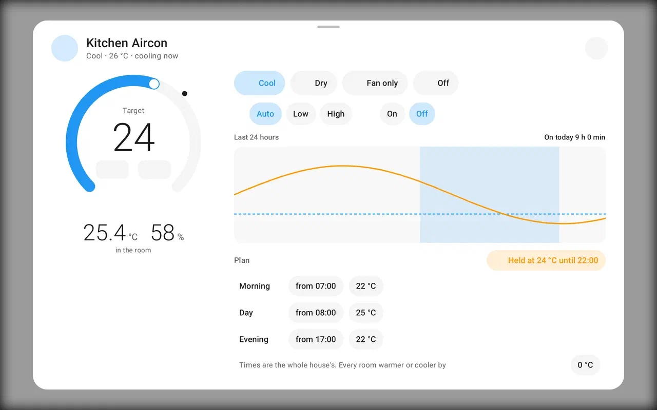 The aircon details: controls, history, and its Plan